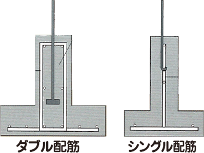 ダブル配筋シングル配筋