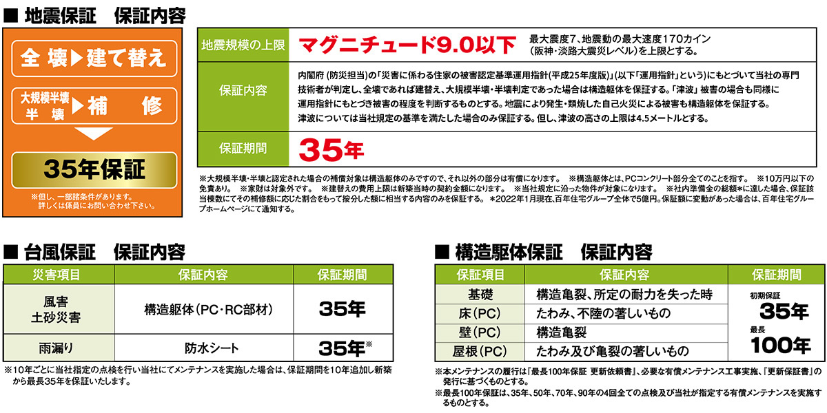地震保証　台風保証　構造駆体保証
