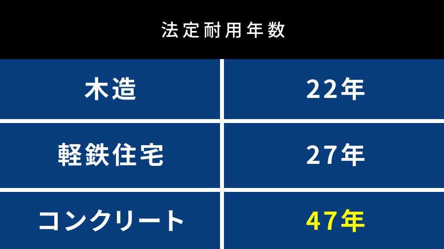 メンテナンス比較図