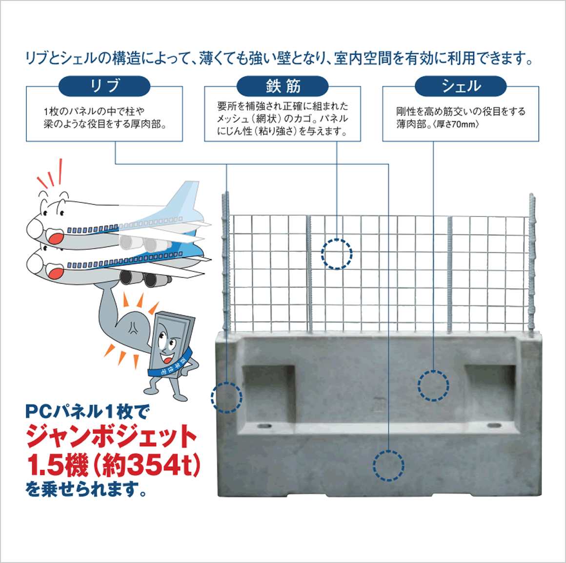 ルブとシェルの構造によって、薄くても強い壁となり、室内空間を有効に利用できます。