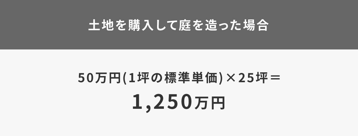 土地を購入して庭を造った場合
