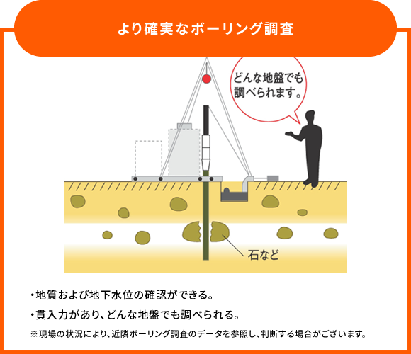 より確実なボーリング調査