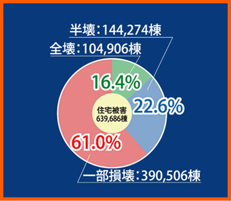 阪神・淡路大震災