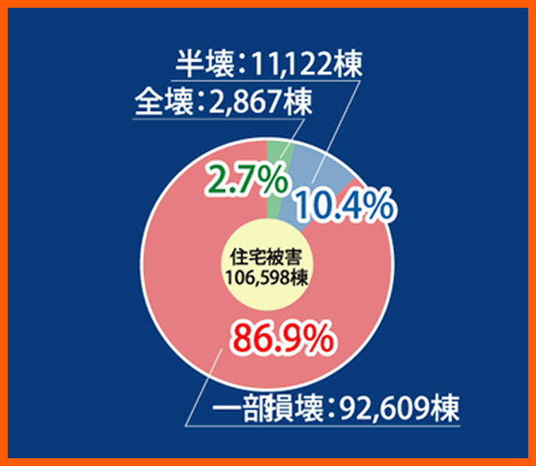 新潟県中越地震