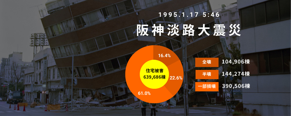 阪神・淡路大震災