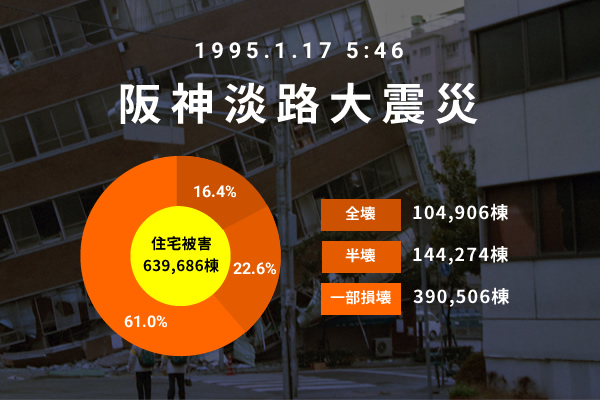 阪神・淡路大震災