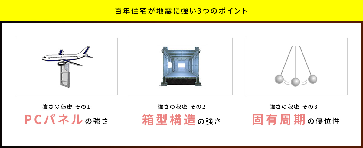 百年住宅が地震に強い3つのポイント