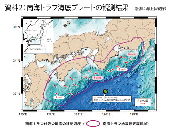 南海トラフ海底プレートの観測結果