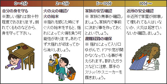静岡市 浜松市 富士市 三島市 百年住宅 静岡 宮城 愛知の高耐震な新築注文住宅ハウスメーカー 静岡市 浜松市 富士市 三島市 名古屋市 一宮市 春日井市 仙台市 石巻市等