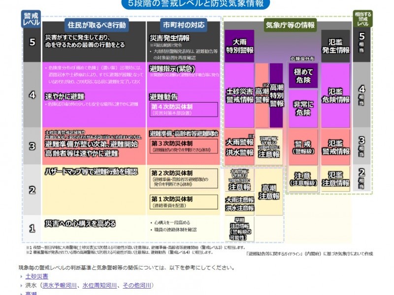 木造住宅の被害状況