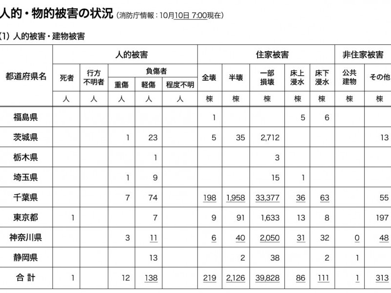 木造住宅の被害状況