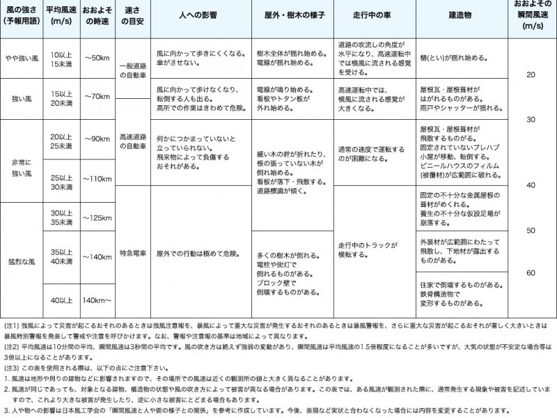 百年住宅