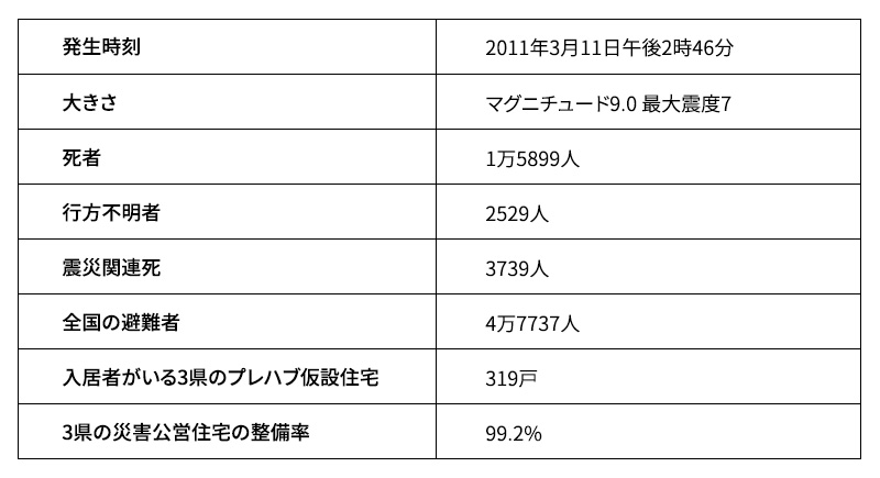 木造住宅の被害状況