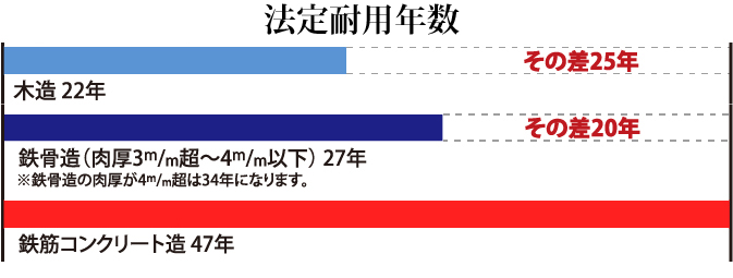 憧れのコンクリート住宅 メリットデメリット 施工事例で住み心地も紹介 ハウスメーカー 百年住宅 静岡 宮城 愛知の高耐震な新築注文住宅ハウスメーカー 静岡市 浜松市 富士市 三島市 名古屋市 一宮市 春日井市 仙台市 石巻市等 憧れのコンクリート住宅 メリットデメリット 施工事例で住み心地も紹介 ハウスメーカー 百年住宅 静岡 宮城 愛知の高耐震な新築注文住宅ハウスメーカー 静岡市 浜松市 富士市 三島市 名古屋市 一宮市 春日井市 仙台市 石巻市等