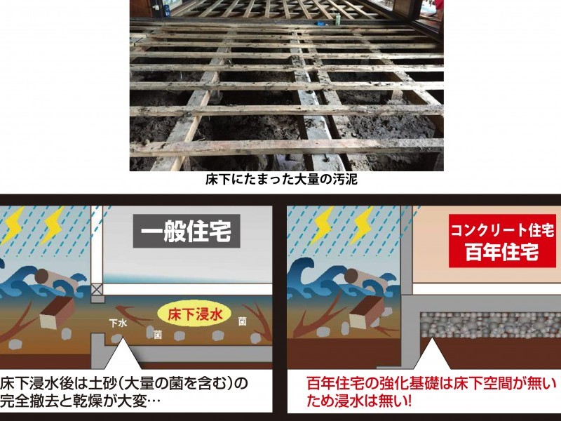 憧れのコンクリート住宅 メリットデメリット 施工事例で住み心地も紹介 ハウスメーカー 百年住宅 静岡 宮城 愛知の高耐震な新築注文住宅 ハウスメーカー 静岡市 浜松市 富士市 三島市 名古屋市 一宮市 春日井市 仙台市 石巻市等 憧れのコンクリート住宅 メリットデメリット 施工事例で住み心地も紹介 ハウスメーカー 百年住宅 静岡 宮城 愛知の高耐震な新築注文住宅 ハウスメーカー 静岡市 浜松市 富士市 三島市 名古屋市 一宮市 春日井市 仙台市 石巻市等