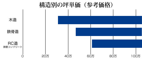 台風により被害を受けた鉄骨造の住宅