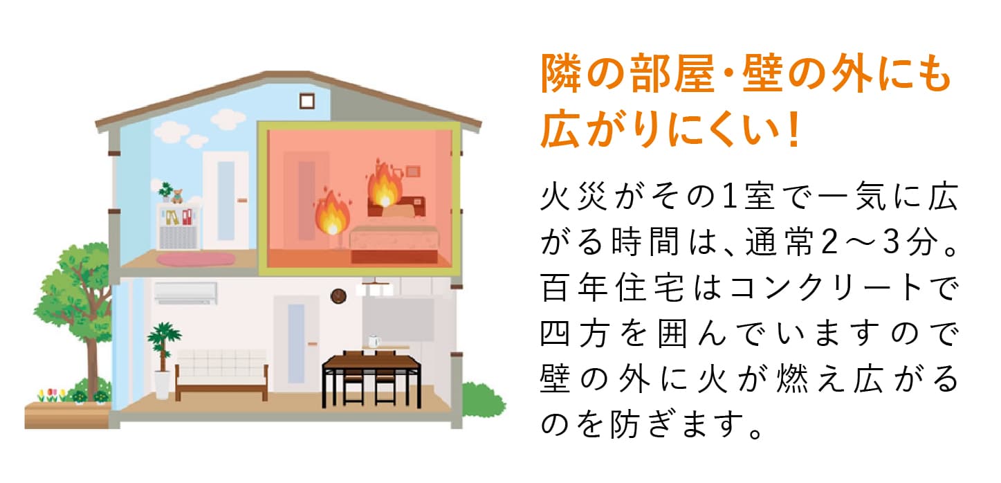 防火区画のイメージ図