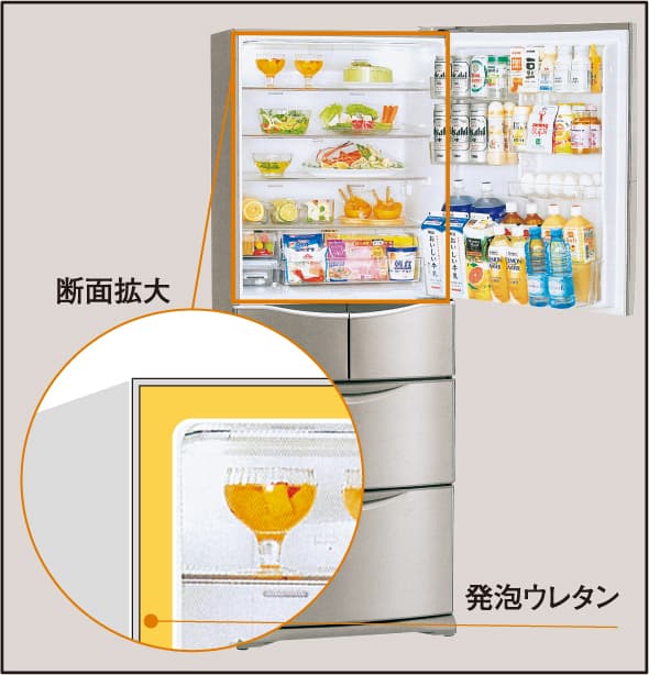 冷蔵庫の断面イメージ