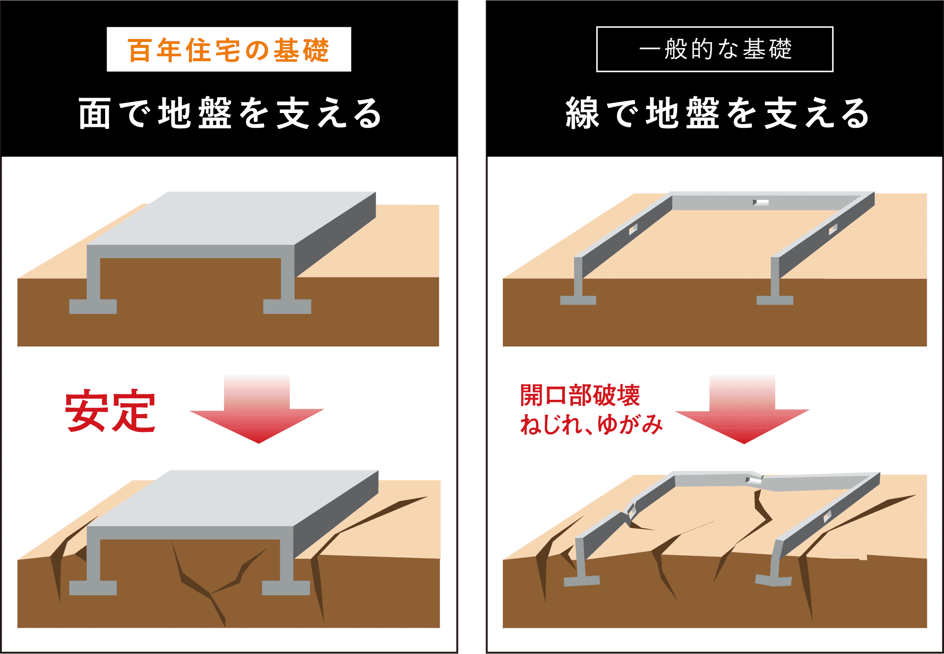 地熱利用強化基礎