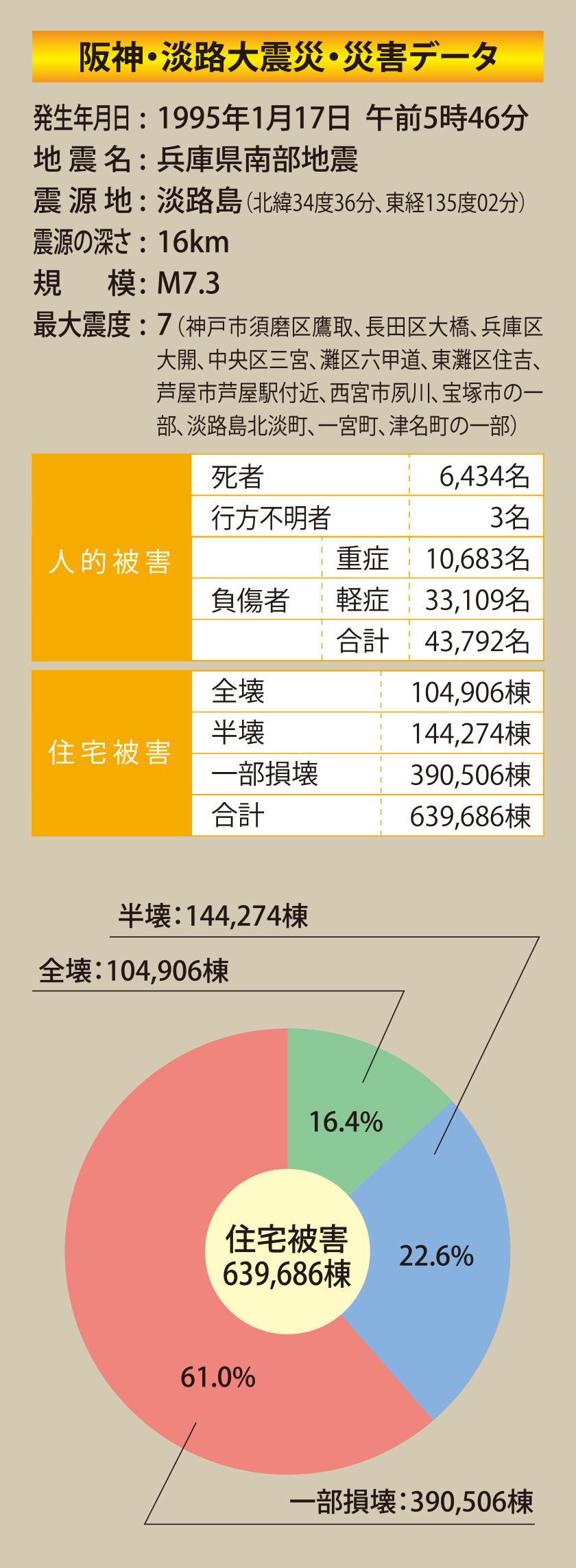 阪神・淡路大震災