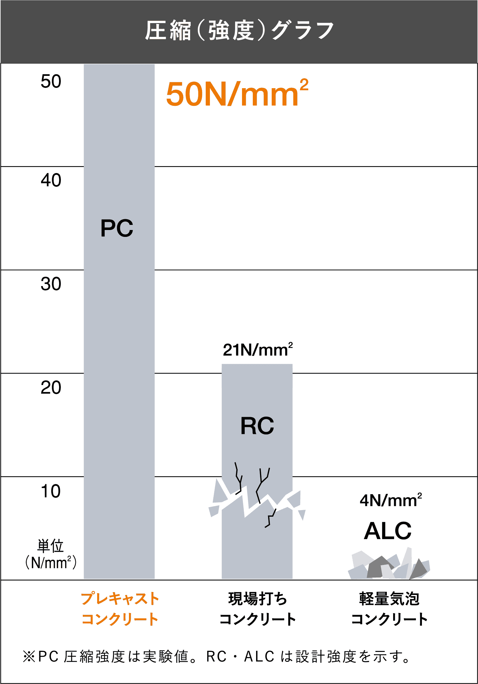 圧縮（強度）グラフ