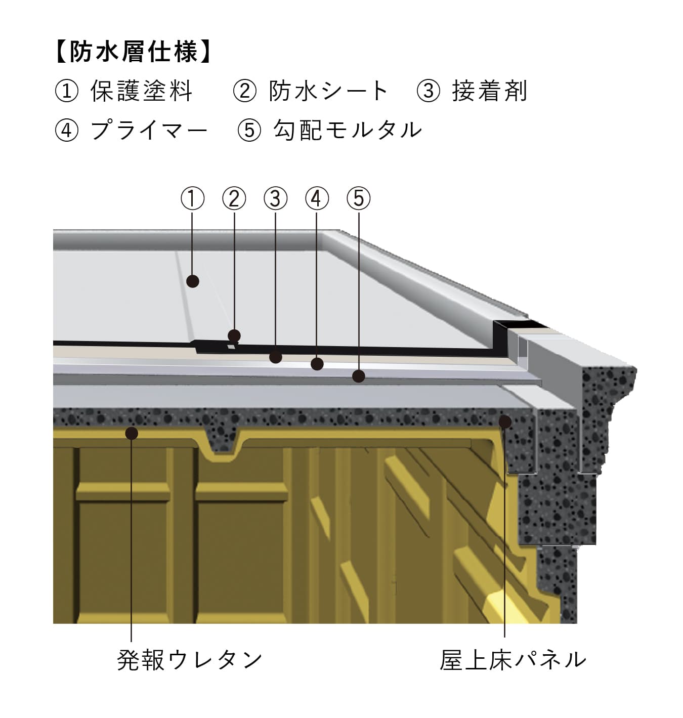強力防水シートで万全対策