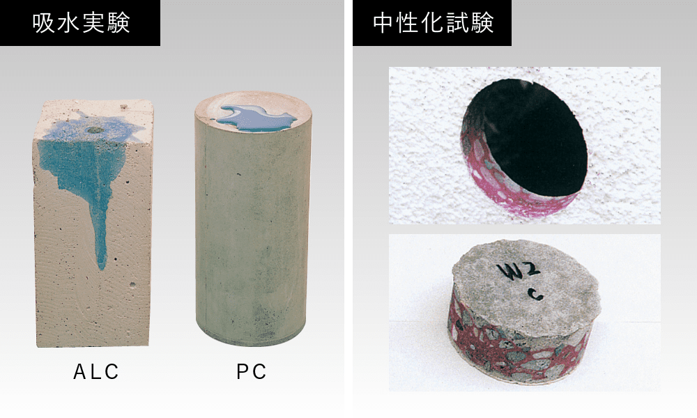 吸水・中性化試験（耐久性検証）
