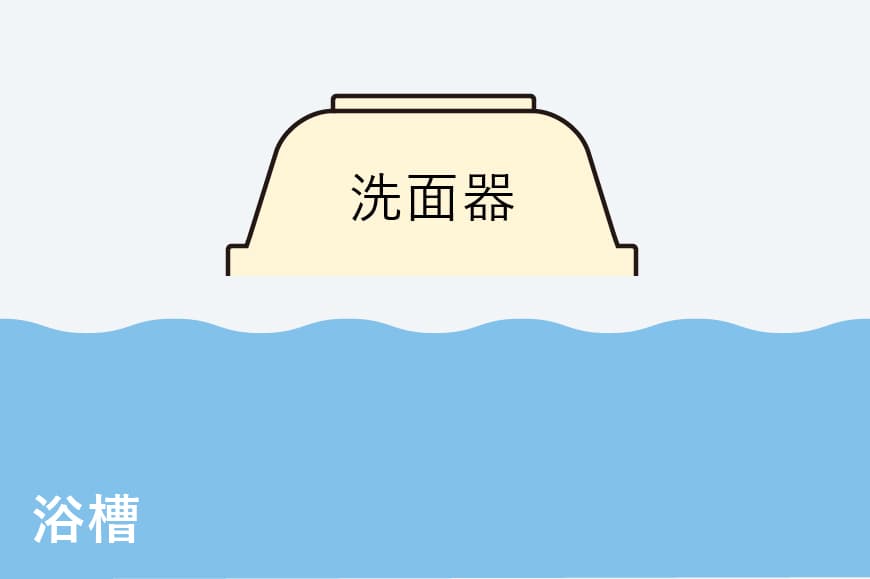 「空気だまり」