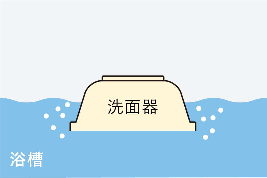 「空気だまり」