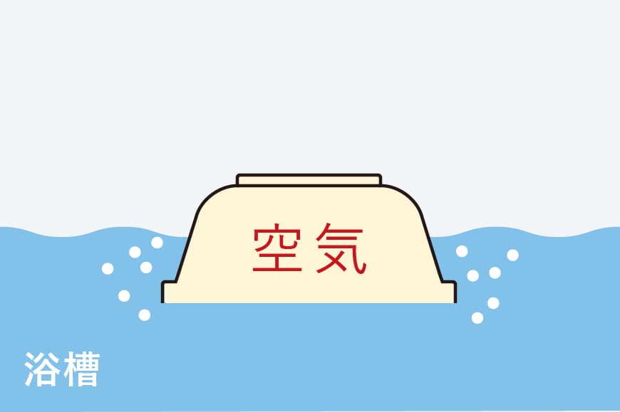 「空気だまり」