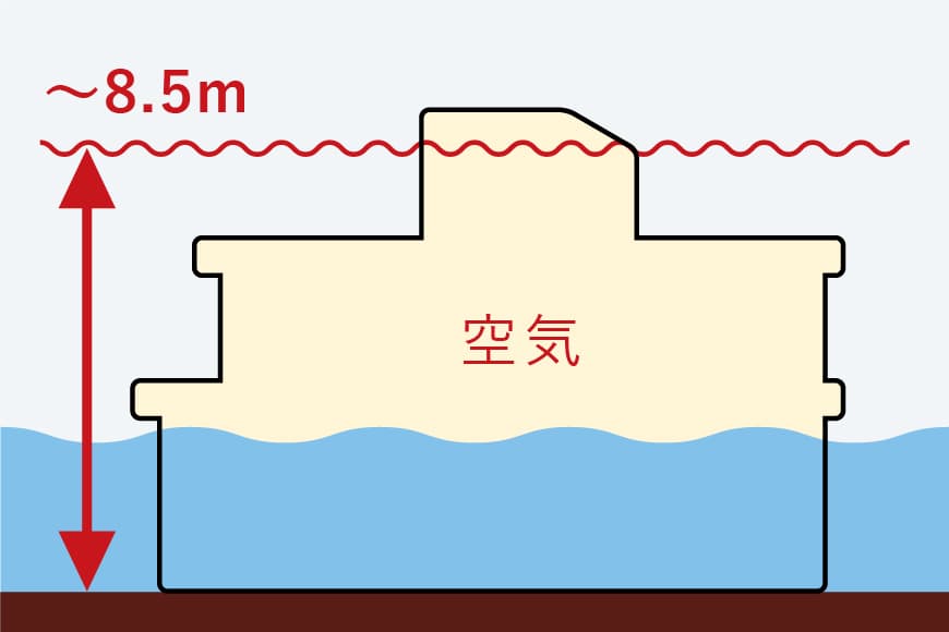 「空気だまり」