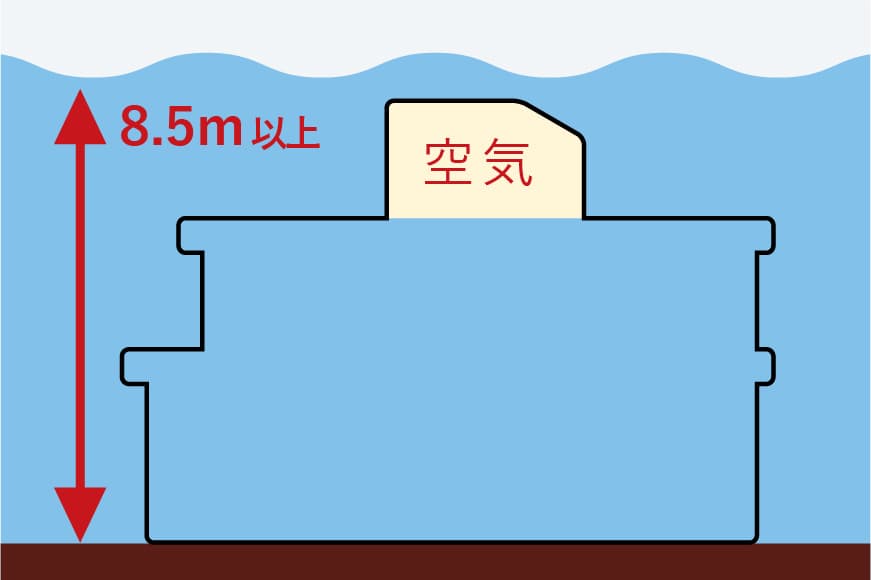 「空気だまり」