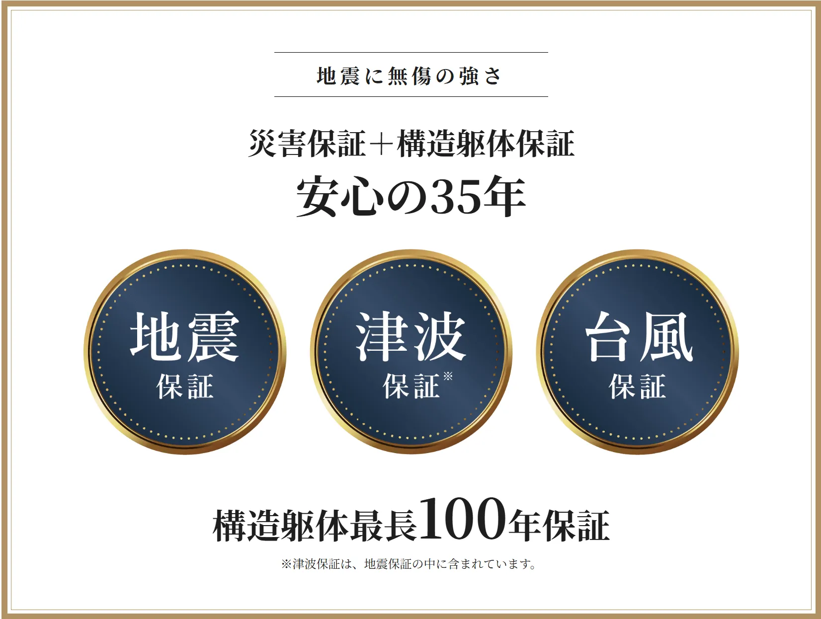 百年住宅の地震保証・台風保証・津波保証を示すアイコン（台風・地震・津波に強い家の35年保証と構造躯体最長100年保証）