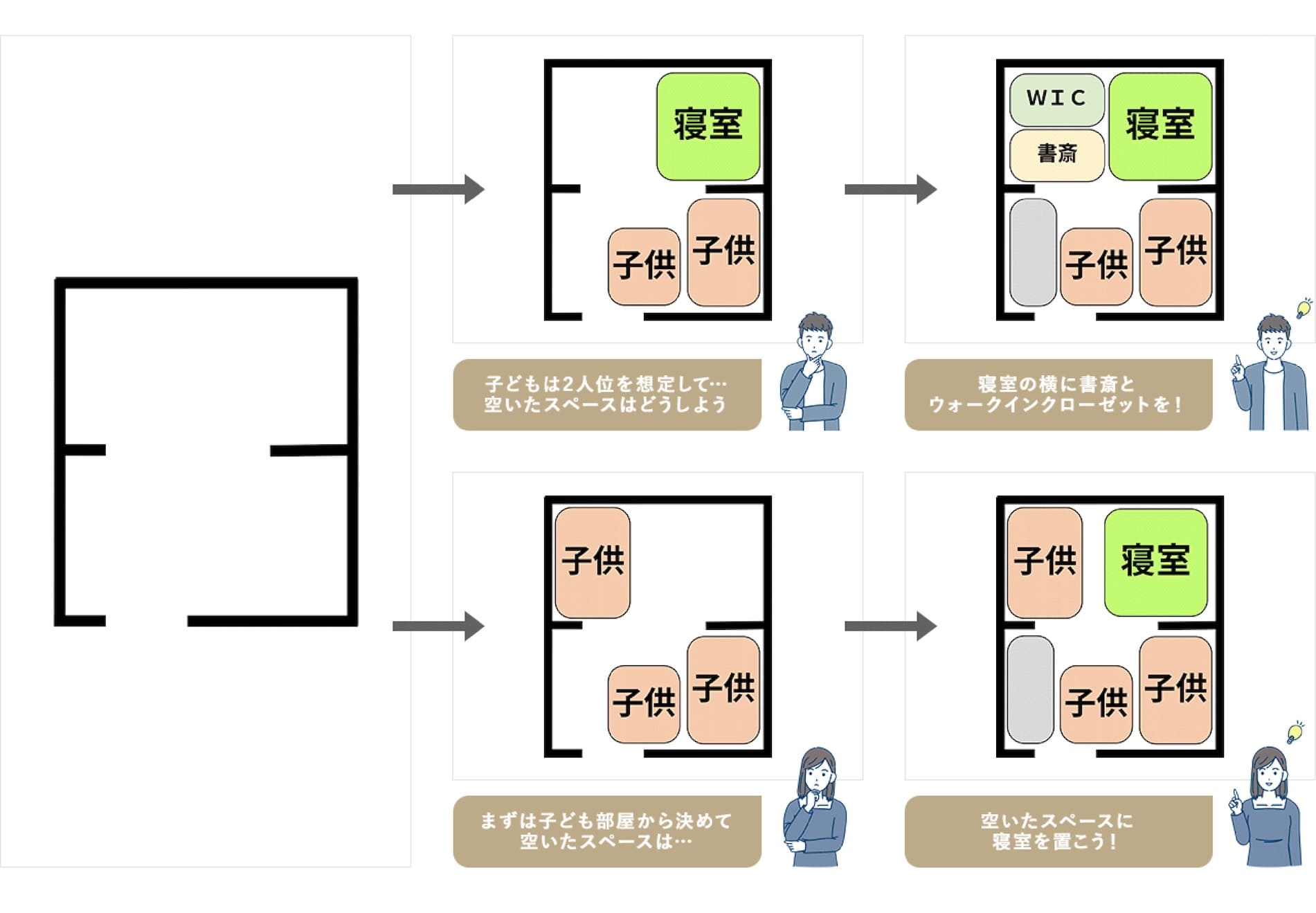カスタマイズ例1
