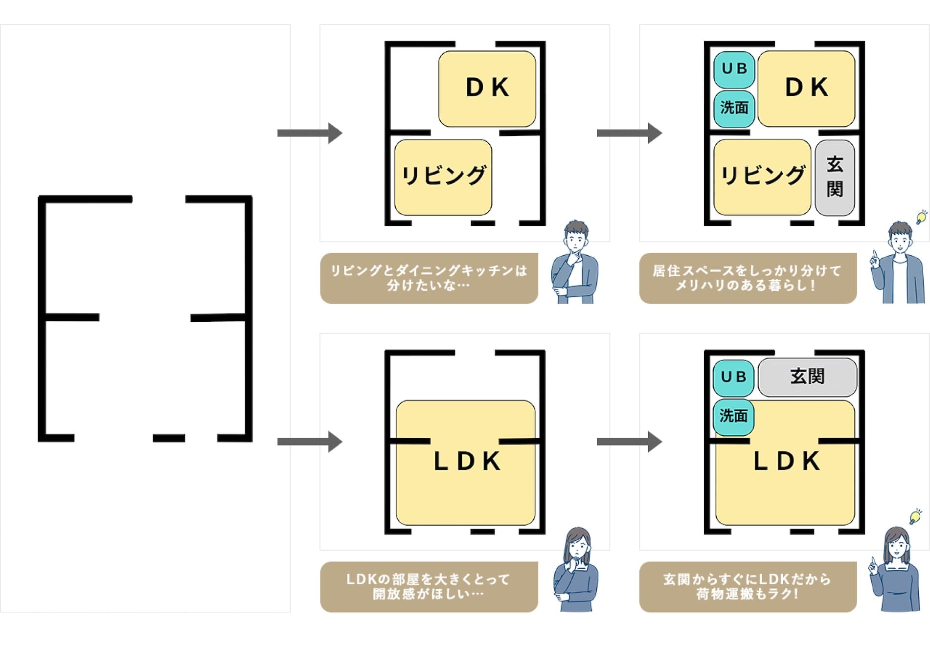 カスタマイズ例2
