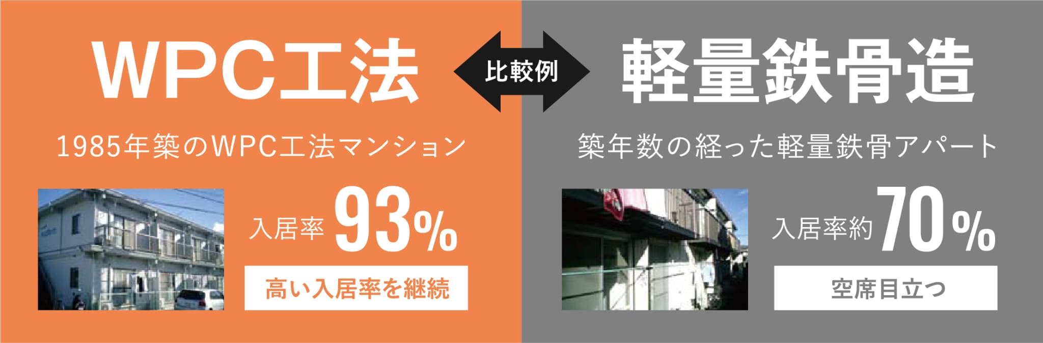 生涯収支（ライフサイクルインカム）比較