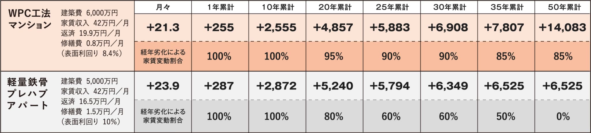 【総収支シュミレーショングラフ】